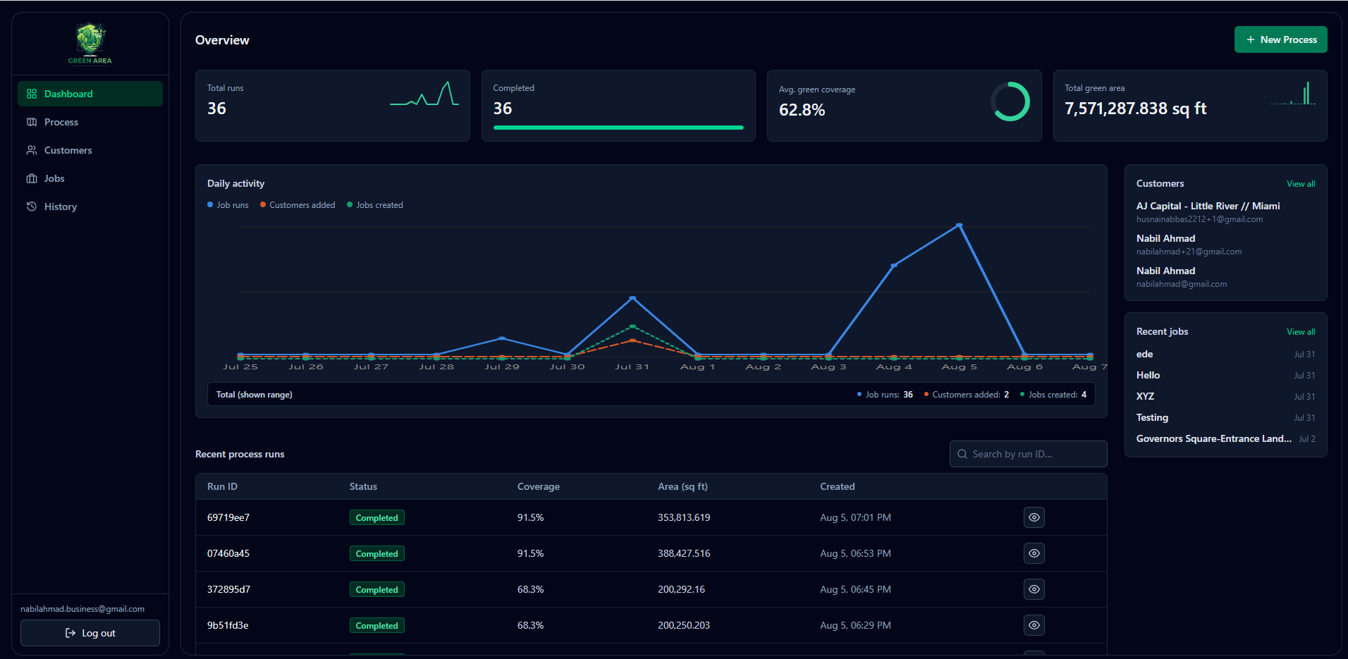 Analyze individual properties or large commercial portfolios from a single, centralized dashboard.