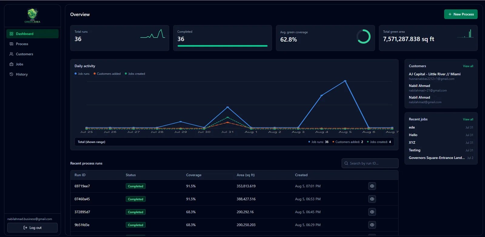 Analyze individual properties or large commercial portfolios from a single, centralized dashboard.